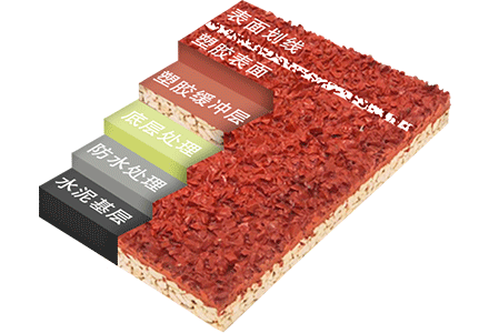 復(fù)合型塑膠跑道