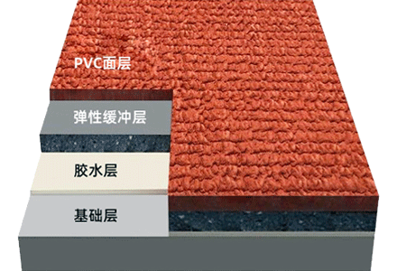 預(yù)制型塑膠跑道